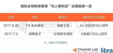 京东吃瓜知识大全,揭秘电商界的趣味幕后