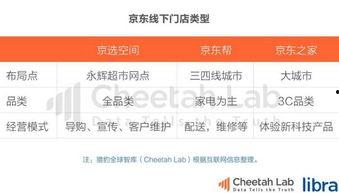 京东吃瓜知识大全,揭秘电商界的趣味幕后